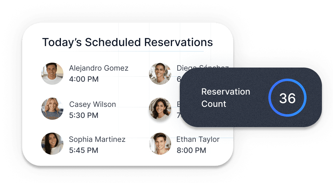 Reservations & Phone Orders